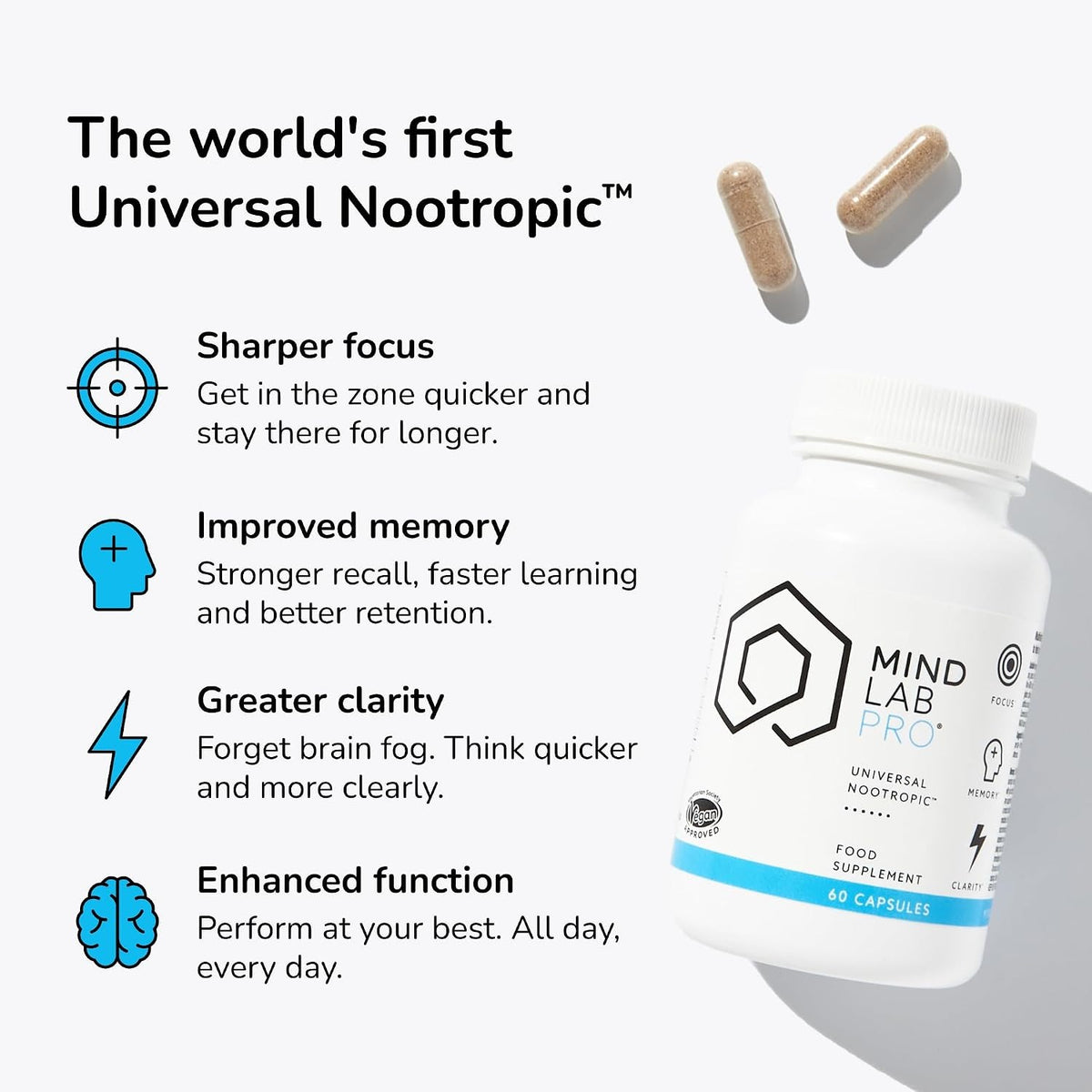 Mind Lab Pro® v4